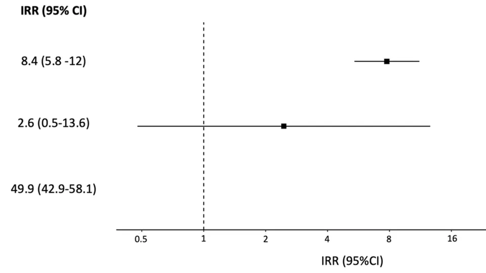All Genetic Subtypes of B-cell Acute Lymphoblastic Leukemia Exhibit Increased Incidence Rates in Children with Down Syndrome