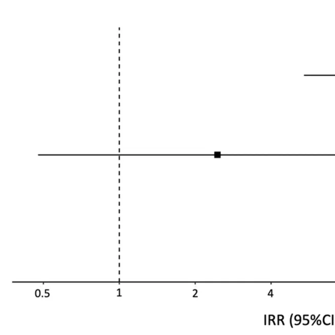 All Genetic Subtypes of B-cell Acute Lymphoblastic Leukemia Exhibit Increased Incidence Rates in Children with Down Syndrome